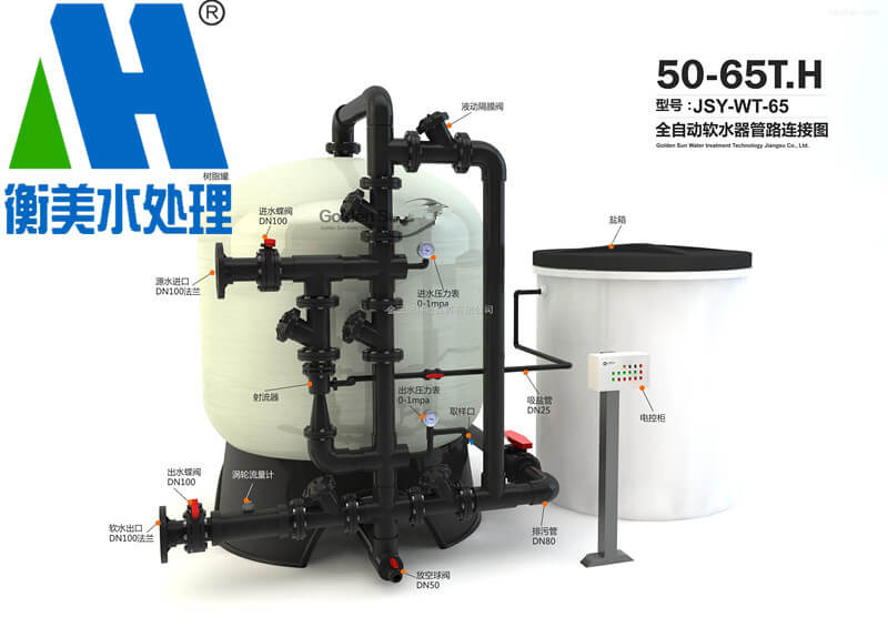 鍋爐軟化水設備分析（二）